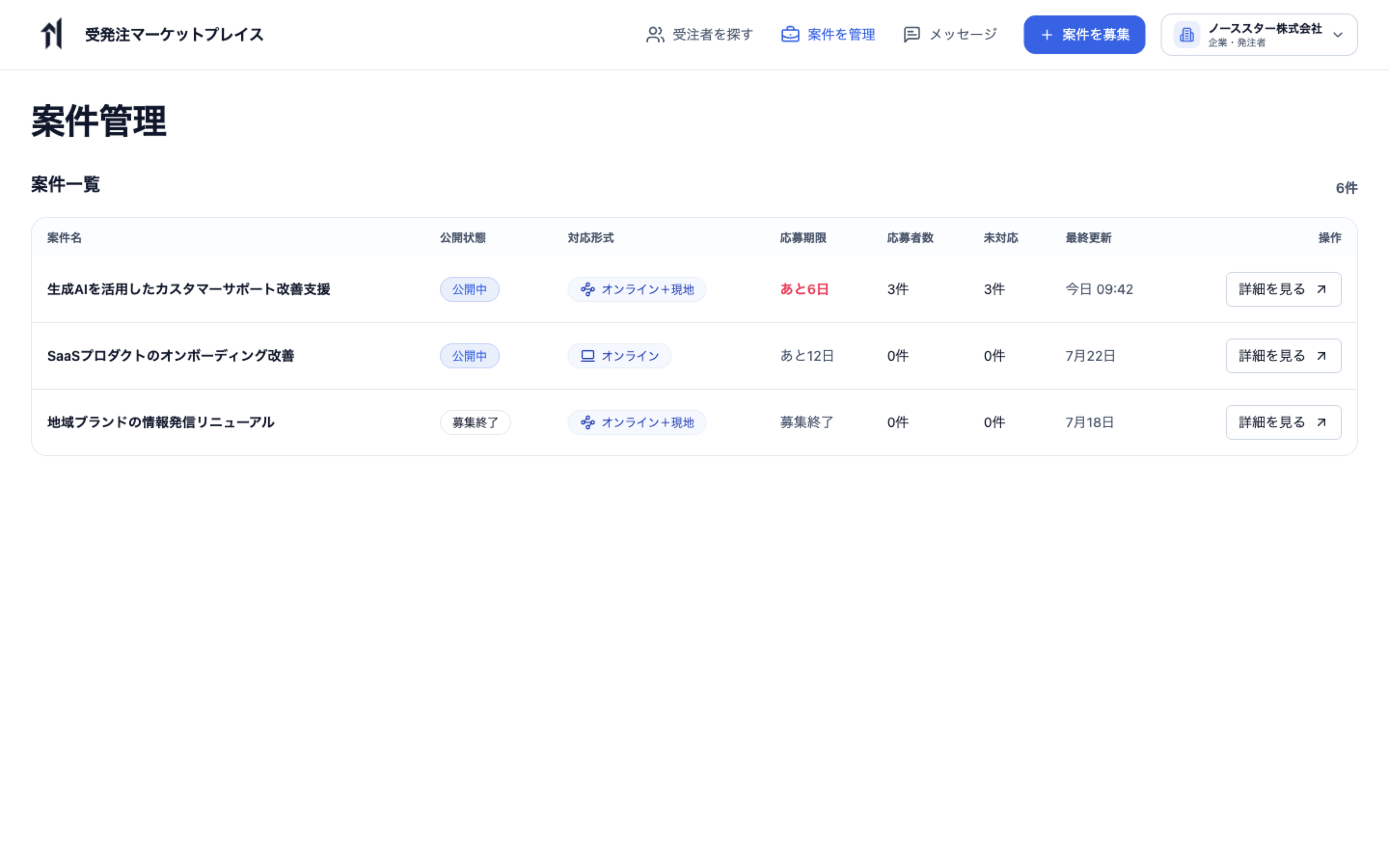 企業アカウントで発注した案件の公開状況、応募者数、未対応件数を確認する案件管理画面